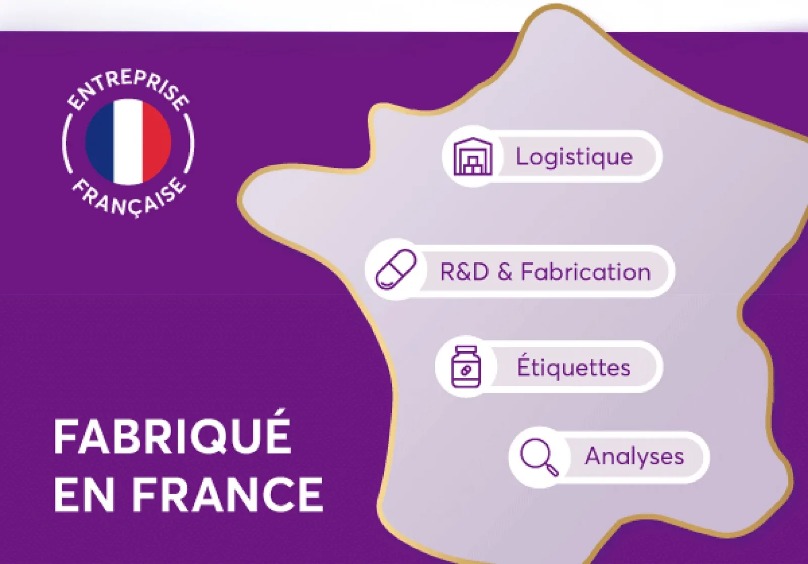 Fabriqué en France — entreprise française : logistique, R&D et fabrication, étiquettes et analyses en France